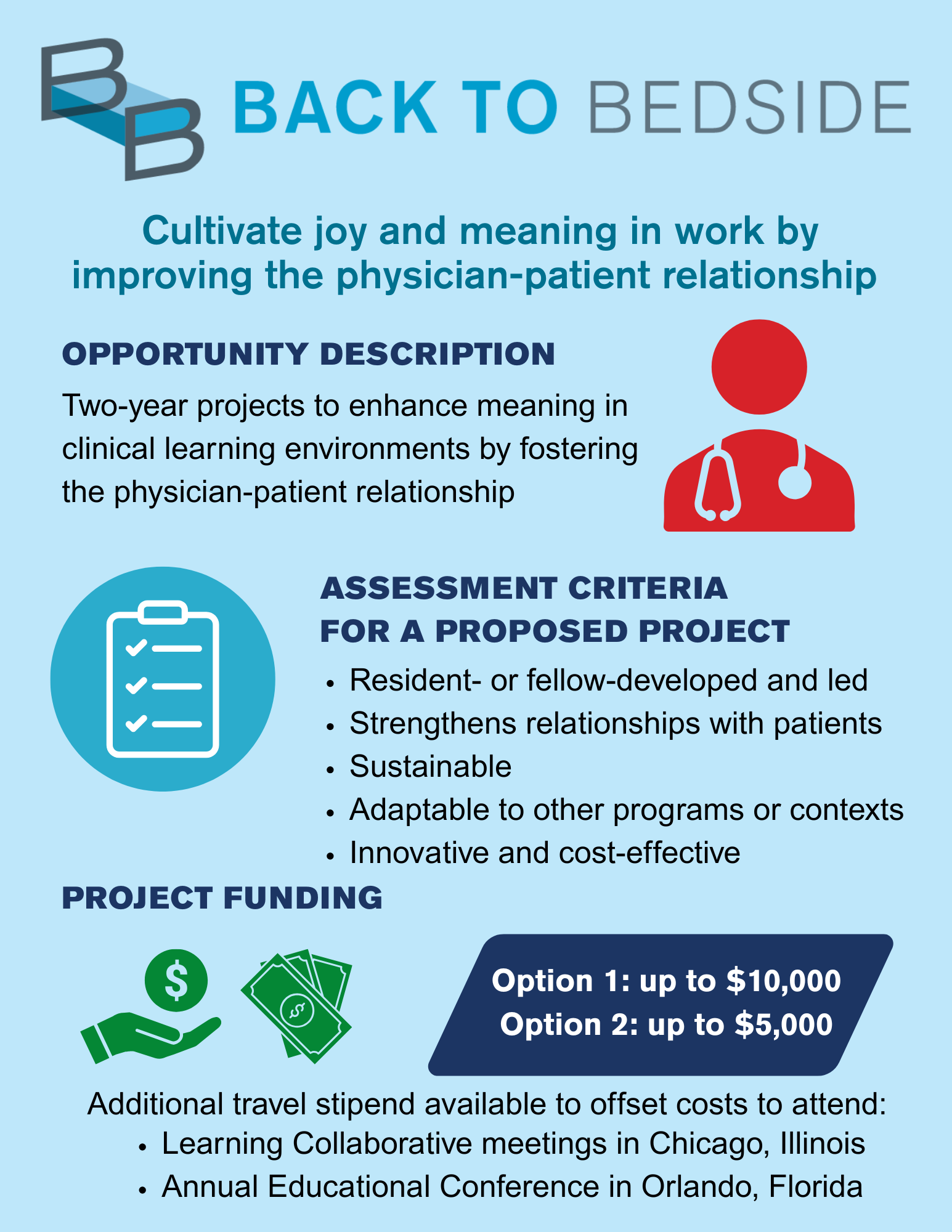 B2B Visual Abstract